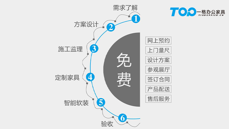 一格辦公家具流程