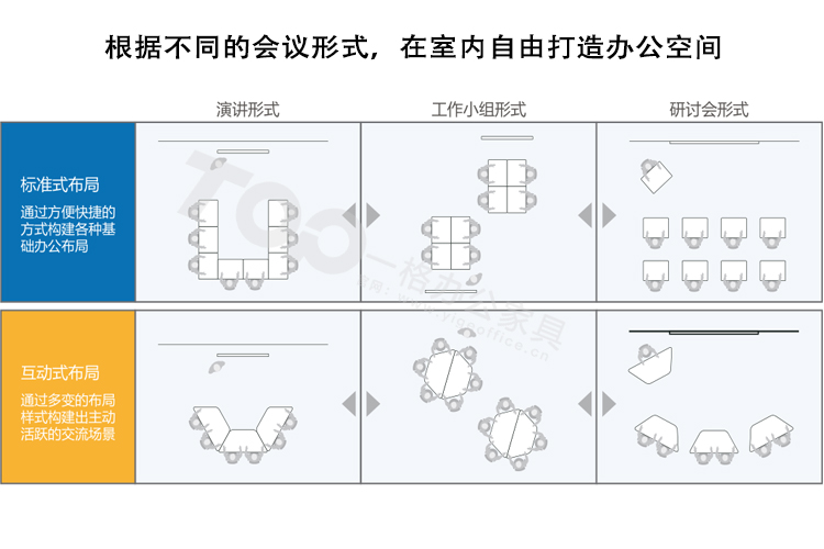 培訓桌組成會議形式.jpg