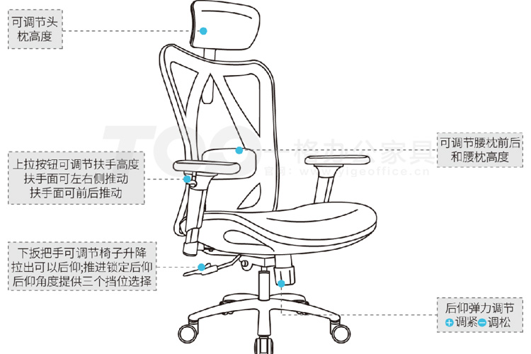 高檔辦公椅功能.jpg